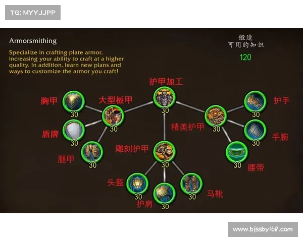 掌握魔兽世界工程学制造技巧的有效方法与提升路径 掌握魔兽世界工程学制造技巧的有效方法与提升路径