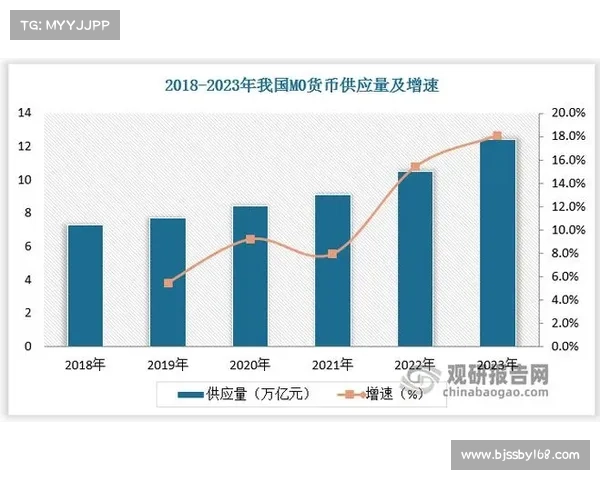 人民币原材料来源对中国经济增长和产业结构优化的深远影响 人民币原材料来源对中国经济增长和产业结构优化的深远影响