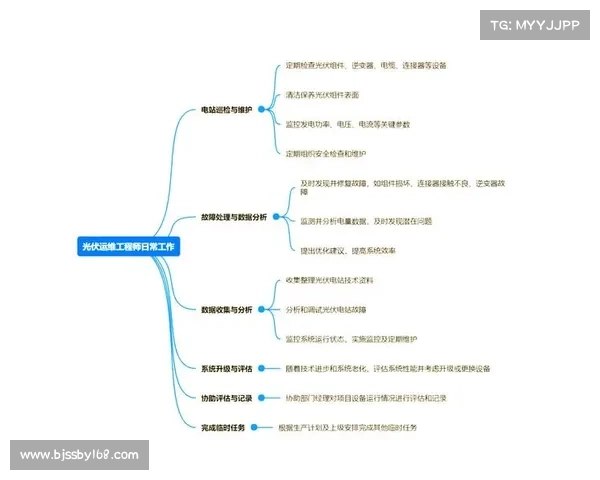 面向未来的职业发展路径工程师全面提升竞争力的实用策略 面向未来的职业发展路径工程师全面提升竞争力的实用策略
