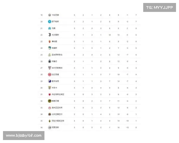 2023年欧冠和欧联第三名晋级形势分析及未来赛季影响解析